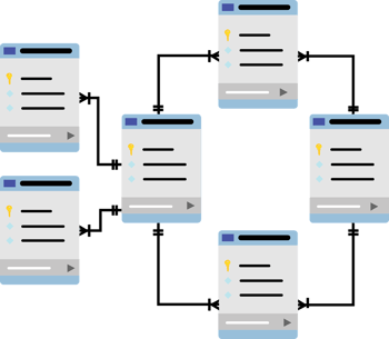 database-schema SAP profili e ruoli