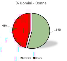 AGLEA_SAP_DONNE_UOMINI