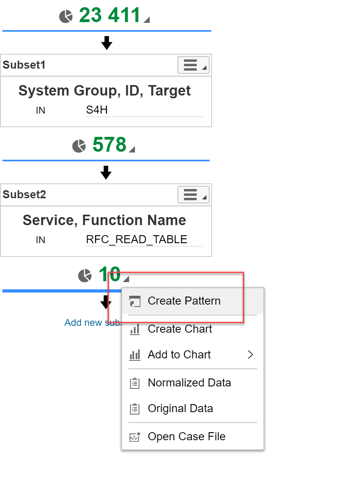 CREATE PATTERN