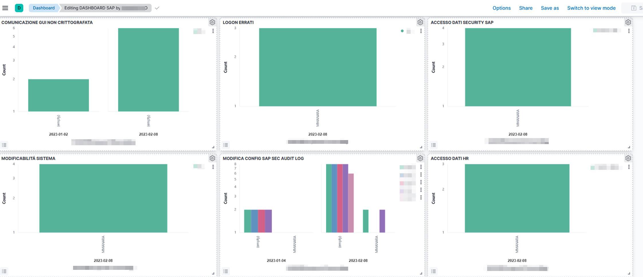 Dashboard SAP