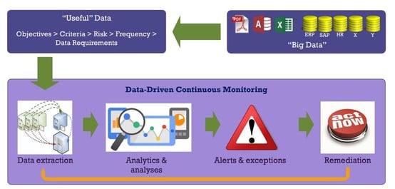 Data Analytics