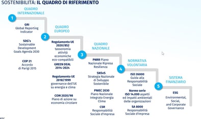 ESG Italia