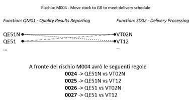 GRC RISK VIOLATIONS