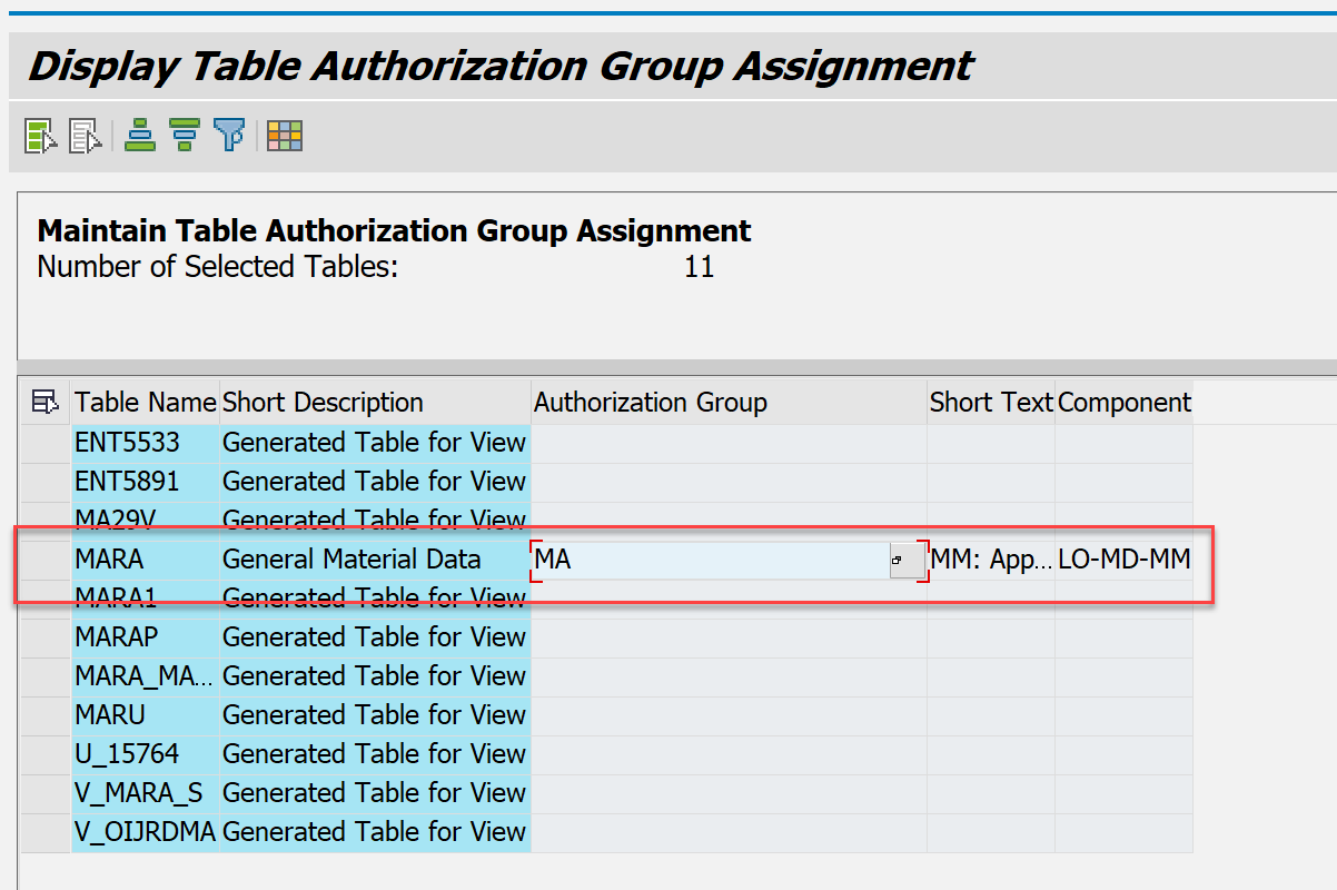 S_TABU_NAM S_TABU_DIS in SAP