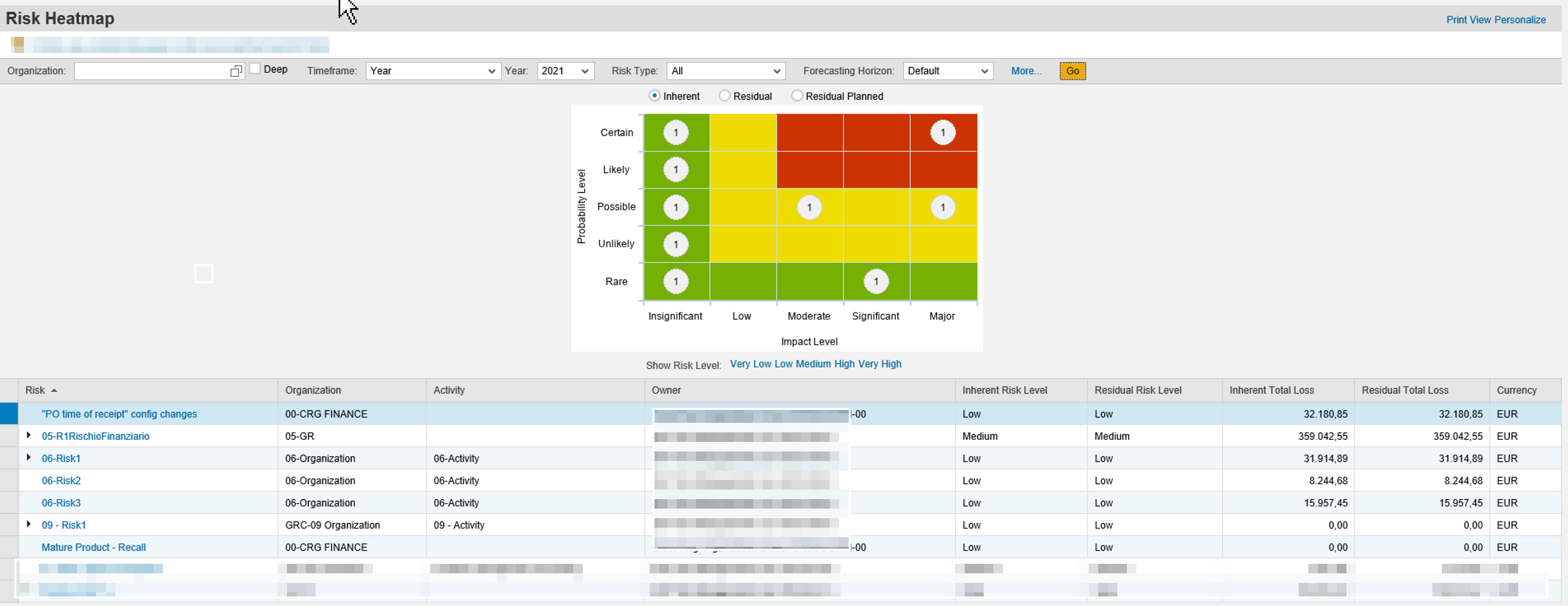 Risk Financials Heat Map SAP GRC