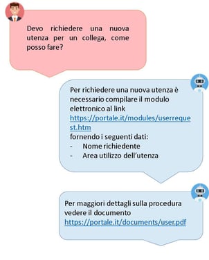 SAP BOT FAQ