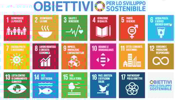 SDGS