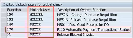 bioLock function protection 3