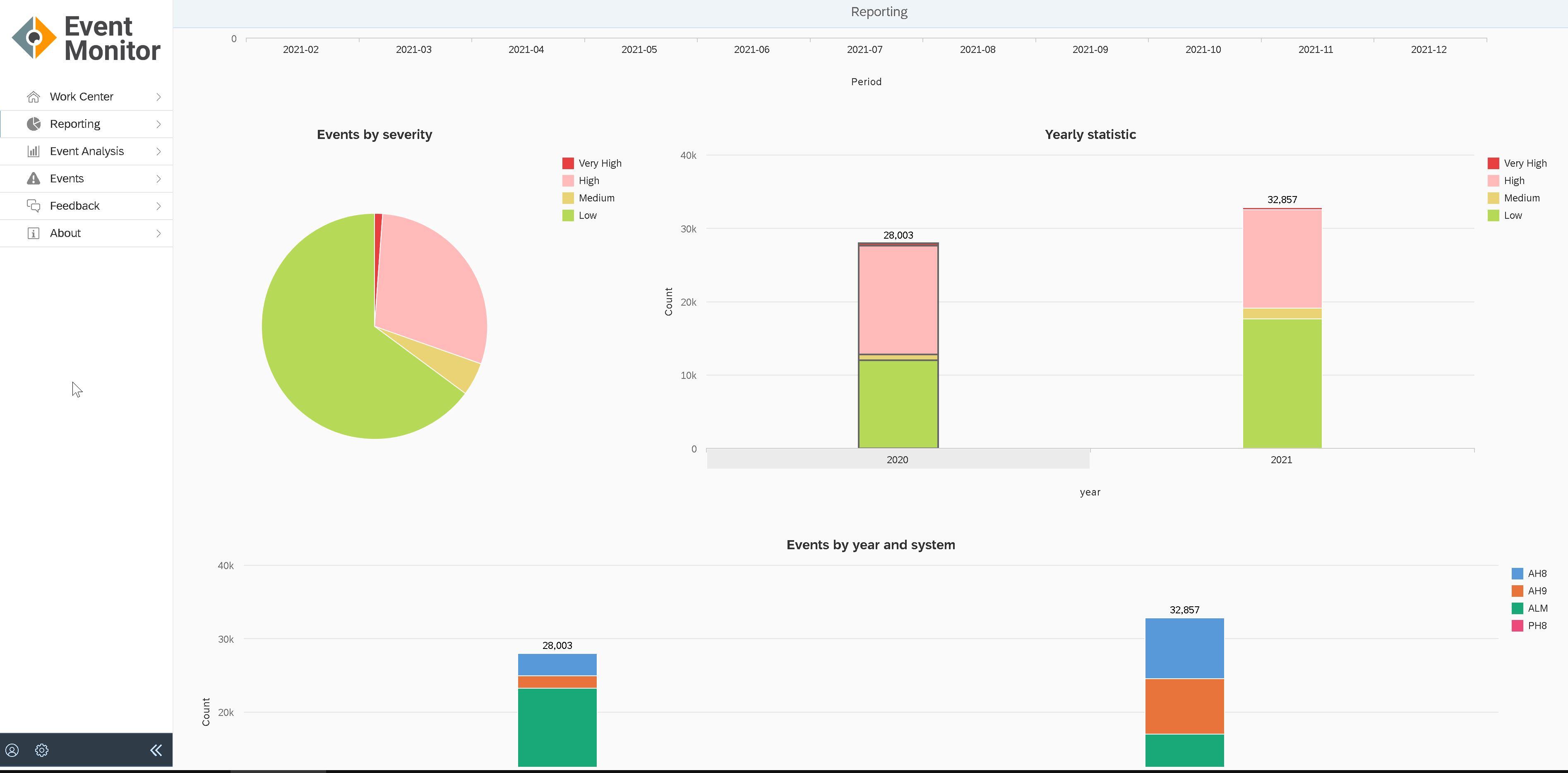 event_monitor