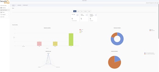 Threat Management SAP