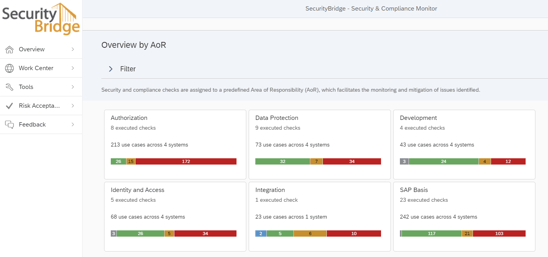 Area of Responsability SAP