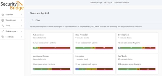 Area of Responsability SAP