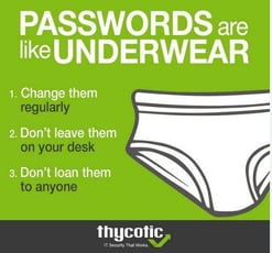password