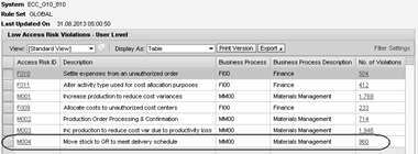 violations detail