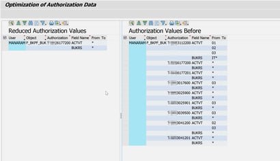 Analysis_Aggregate_Authorizations_detail