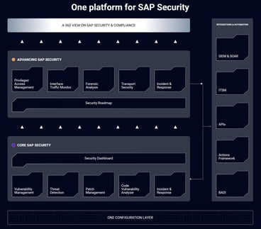 SecurityBridge