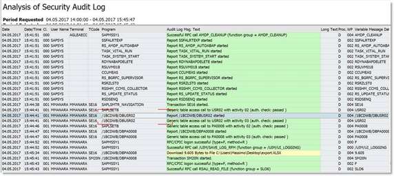 SAP Security Audit Log